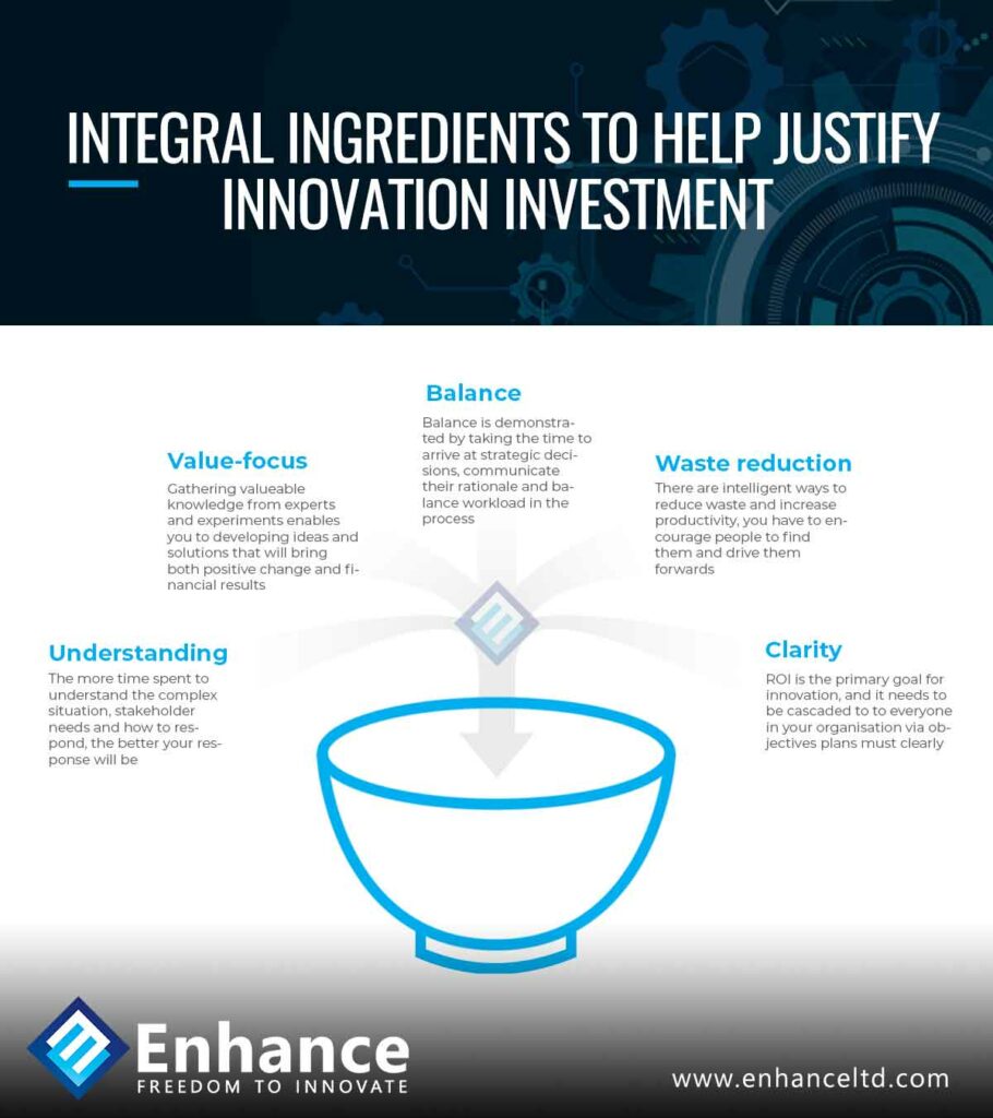 Ingredients for Innovation Investment