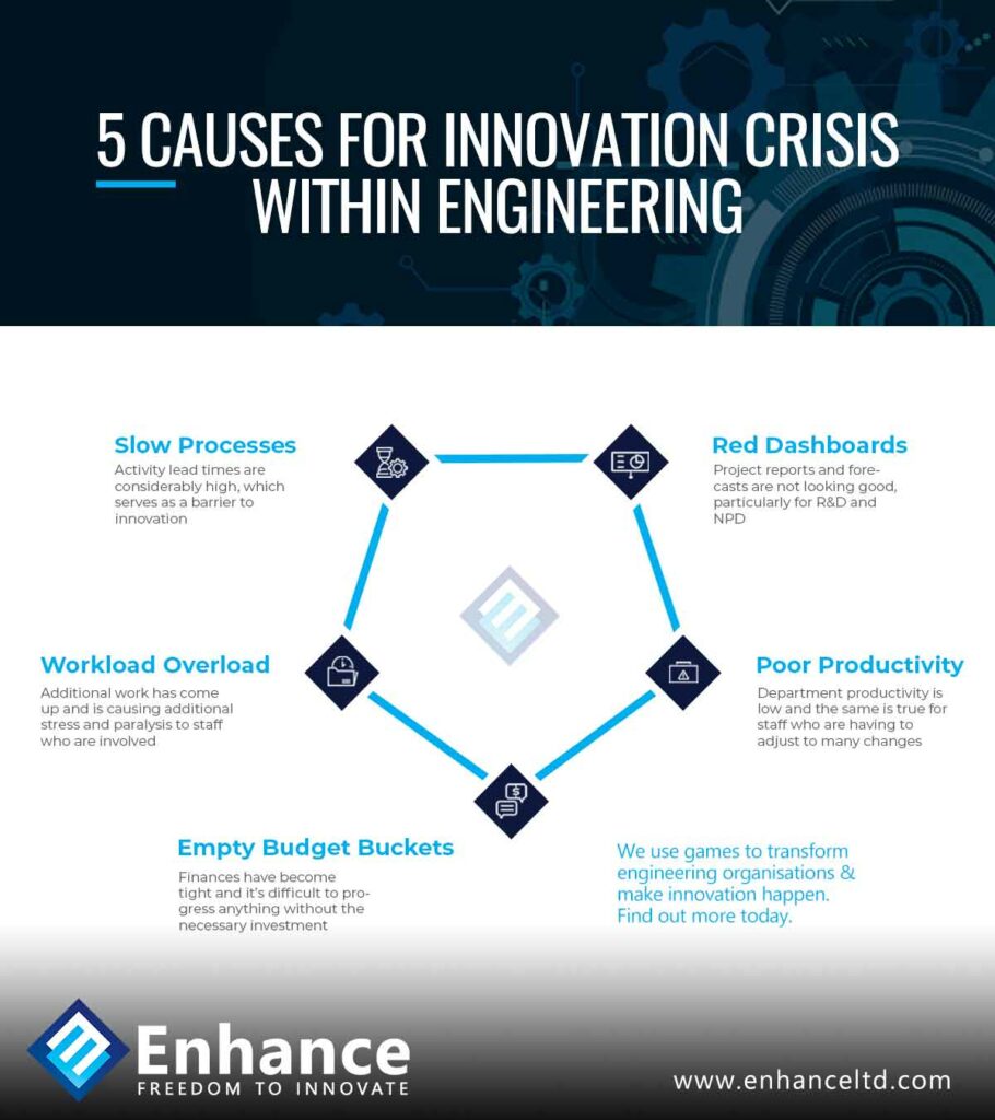 Causes for Innovation Crisis Within Engineering