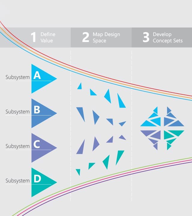 SBD Strategy